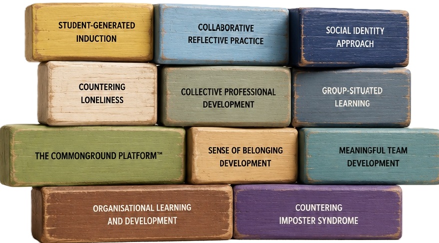SharedThinking methodology blocks